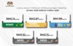 Harga runcit RON97 naik 60 sen, diesel Semenanjung naik 80 sen – MOF
