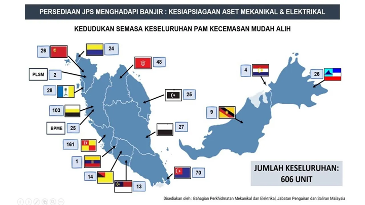Siap siaga fenomena EL Nino: 606 pam kecemasan mudah alih ditempatkan di seluruh negara – JPS